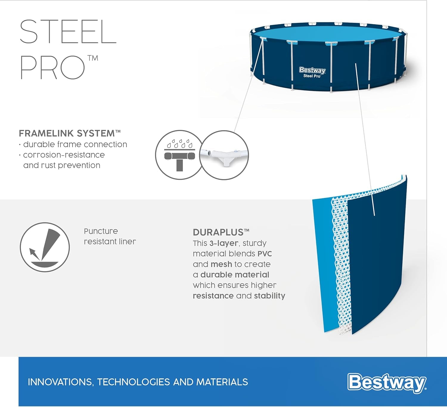 10' x 30" / 3,05 m x 76 cm pool