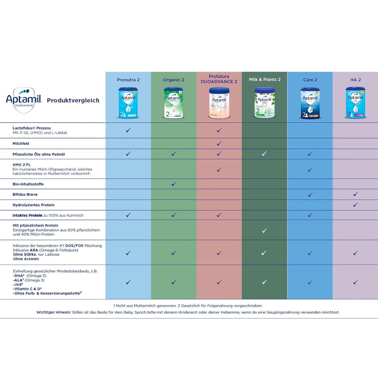 Aptamil HA 2 – Opfølgningsformel efter 6 måneder, med Omega 3 og 6, DHA, ARA og ALA, laktosefri, palmeoliefri, babymad, mælkepulver, 1 x 800 g (pakke med 4)
