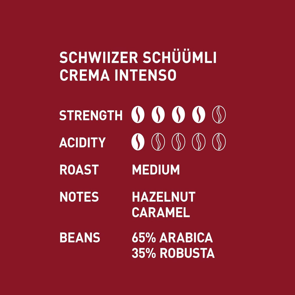 Schwiizer Schüümli Intenso, capsulă, cafea măcinată 1kg - Intensitate 4/5 - certificat UTZ (pachet de 4)