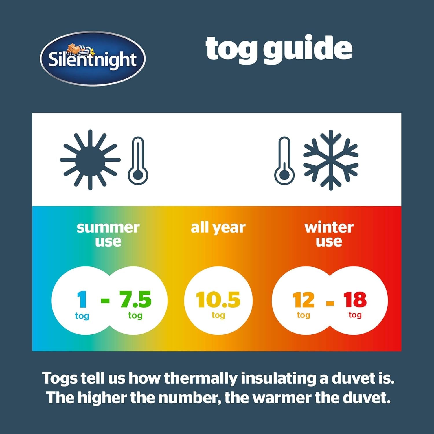 Silentnight Deep Sleep quilt, hvid, mikrofiber, hvid, enkeltseng Dyner og dyner Naty Shop