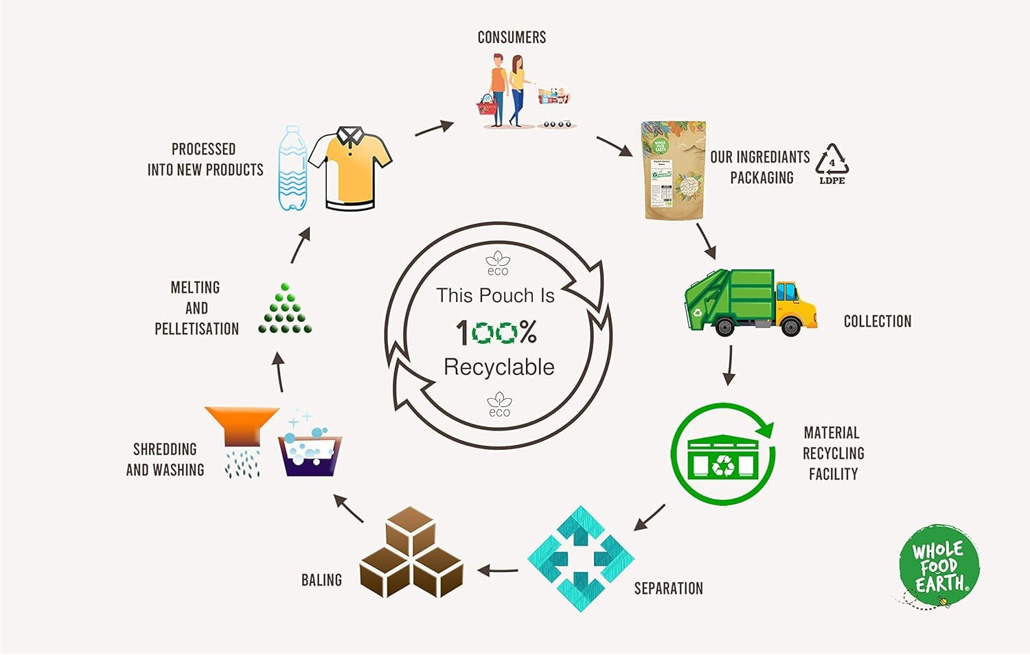 Wholefood jord kortkornet brune ris - ikke-GMO - naturlig - vegansk - mælkefri - uden tilsat sukker, 2 kg