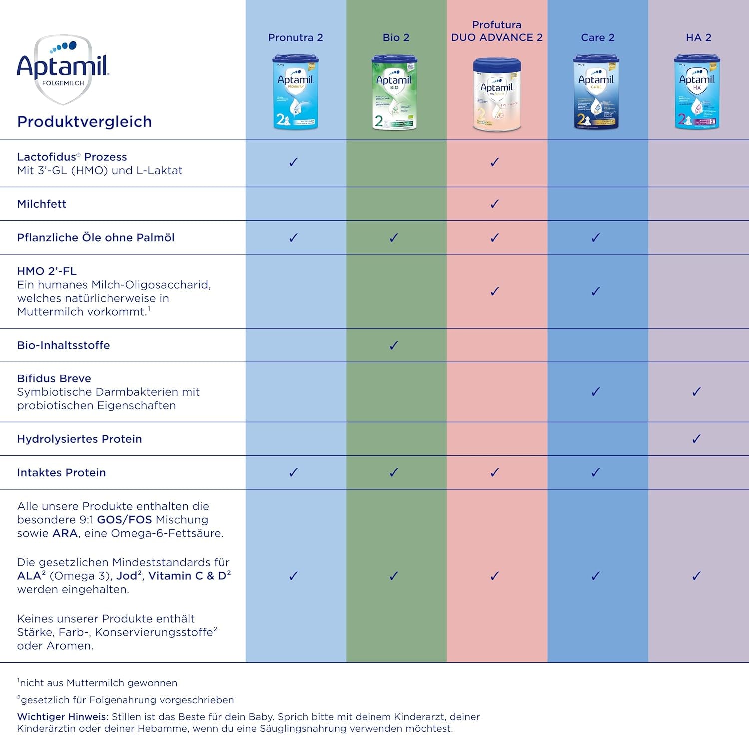 Aptamil HA Pre Ready to Drink – Hydrolyseret mælk til spædbørn fra fødslen – 4 x 2 x 90 ml