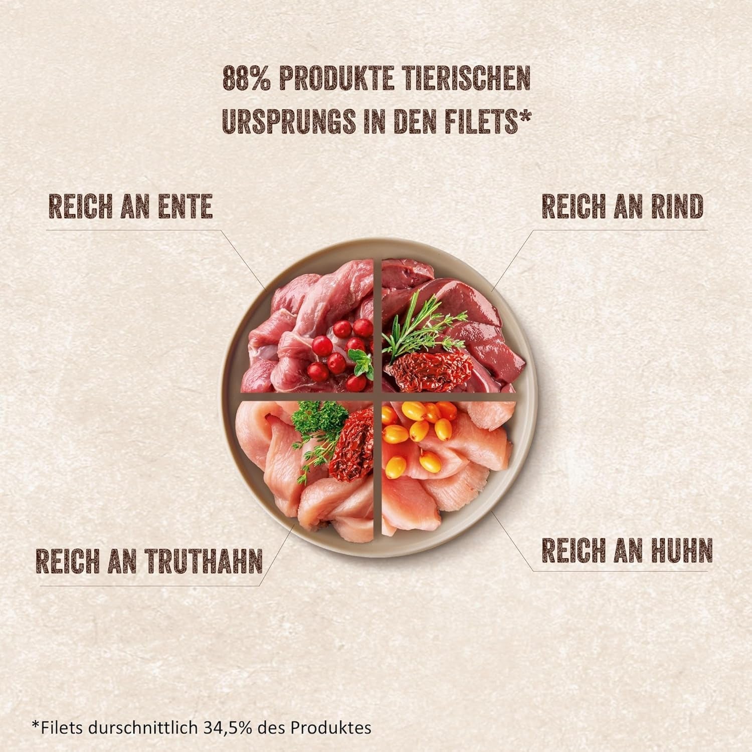 Shelma Hrană umedă pentru pisici Megapack cu carne de vită, curcan, pui și rață – Hrană completă fără cereale cu conținut ridicat de carne – 40 x 85 g (3,4 kg)