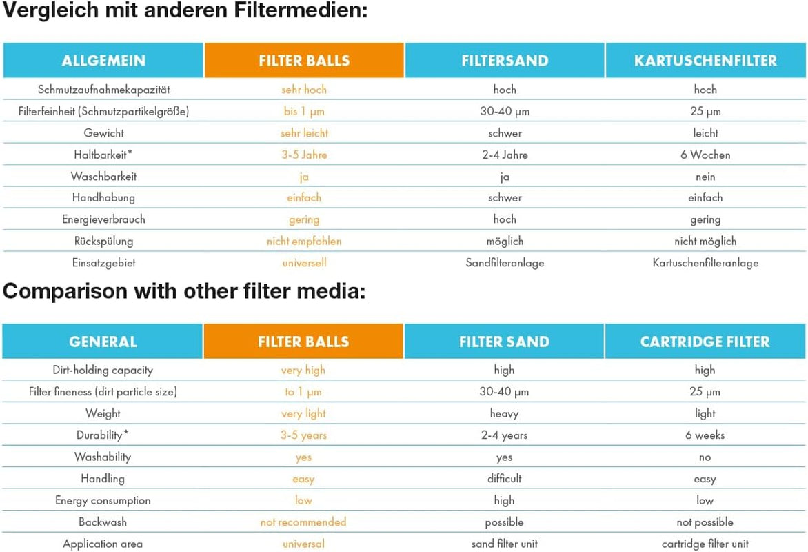 Steinbach filterkugler – 040050 – filterkugler til poolrensning – Kompatible med alle standard sandfiltersystemer – 700 g – Steinbach emballage
