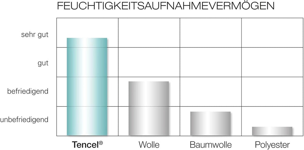 Trumeland T060121 - Skiftetæppe Sål 100 X 135 Cm Dyner og dyner Naty Shop