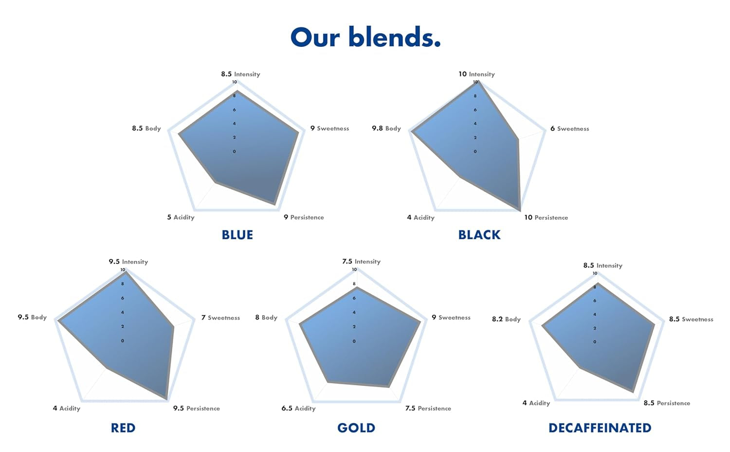 Caffè Borbone Kompostierbare Kaffeepads, Blaue Kaffeemischung - 50 Pads - Kompatibel mit ESE System Papier Pads 44 mm