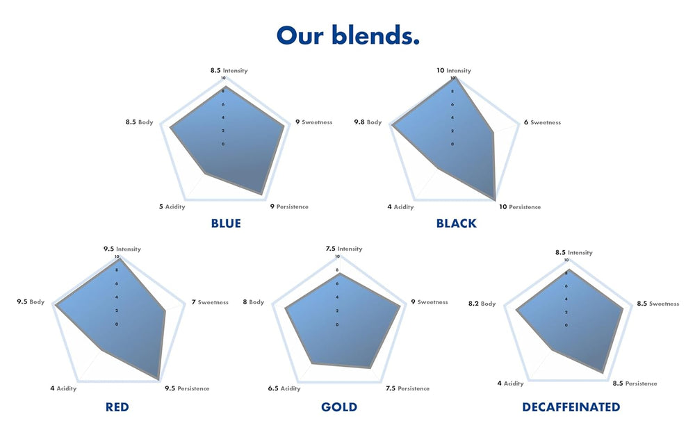 Caffè Borbone Kompostierbare Kaffeepads, Blaue Kaffeemischung - 50 Pads - Kompatibel mit ESE System Papier Pads 44 mm