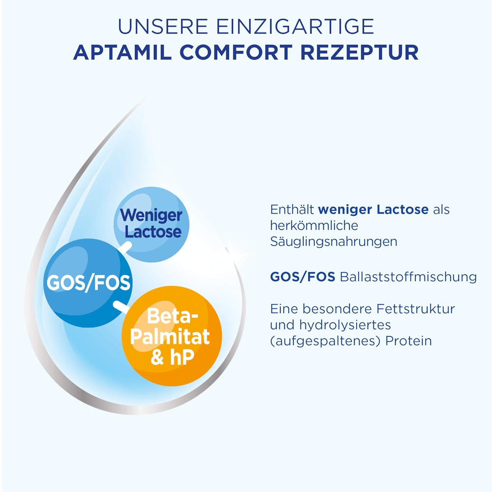 Aptamil Care PRE – Anfangsmilch von Geburt an, Mit DHA & Comfort – Spezialnahrung von Geburt an, Zum Diet Management, Bei Koliken, Blähungen & Verstopfungen, Palmöl, Milchpulver, 1x 800 g
