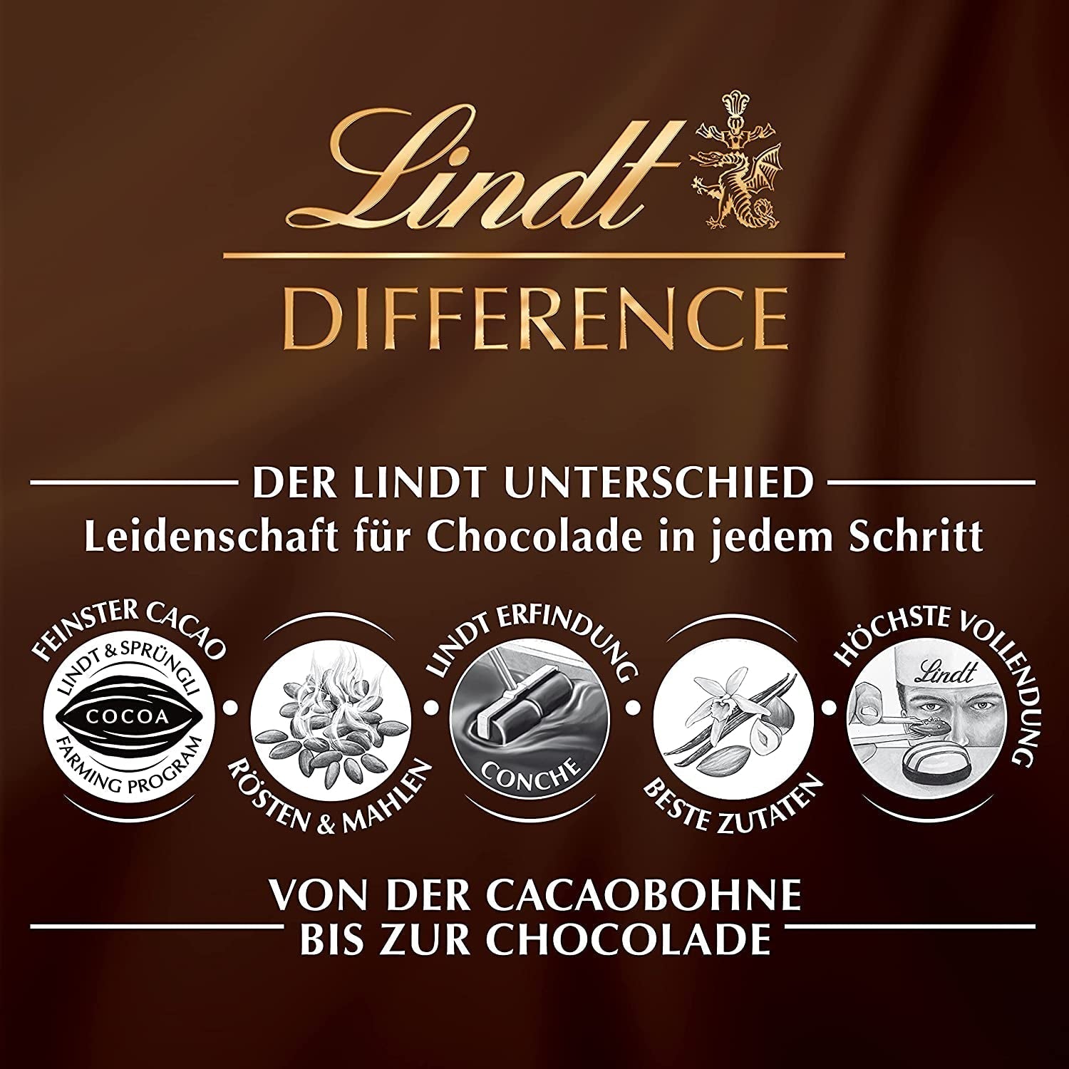 Cuibul iepurașului de ciocolată Lindt, 194 grame Bomboane de Ciocolata Naty Shop