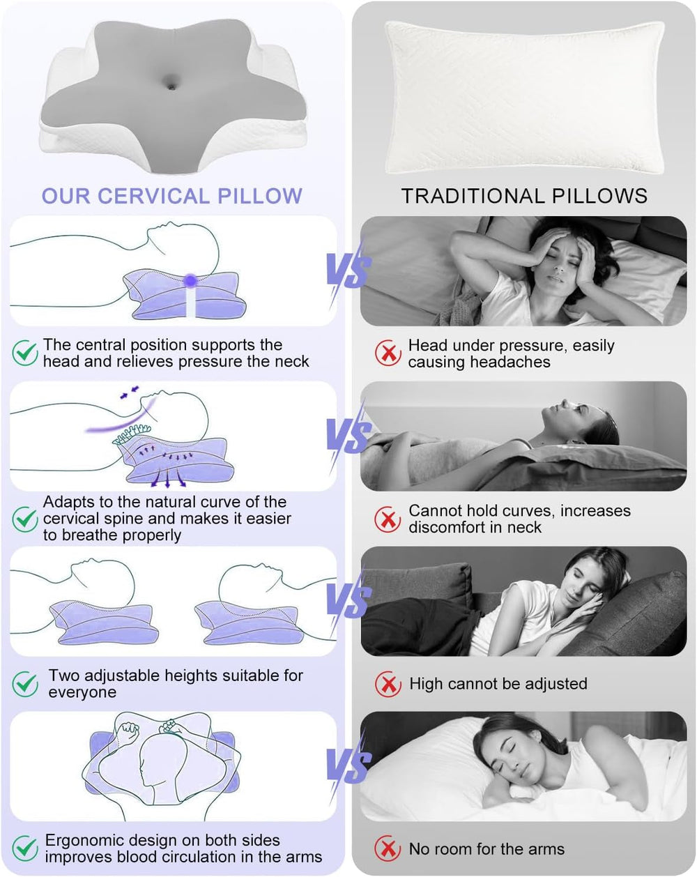 Pernă pentru gât, pernă de susținere laterală, pernă din spumă cu memorie, pernă ortopedică, pernă ergonomică de susținere a gâtului pentru susținere optimă Pernă pentru susținerea laterală a spatelui și a stomacului (62 X 41 X 13CM) Perne ortopedice cervicale Naty Shop