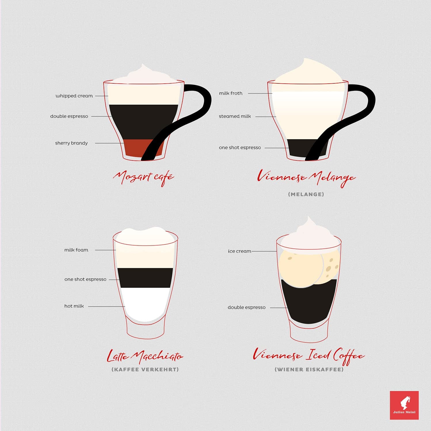 Meinl - Amestec Aniversar - Cafea Boaboasă Întreagă - 500 g