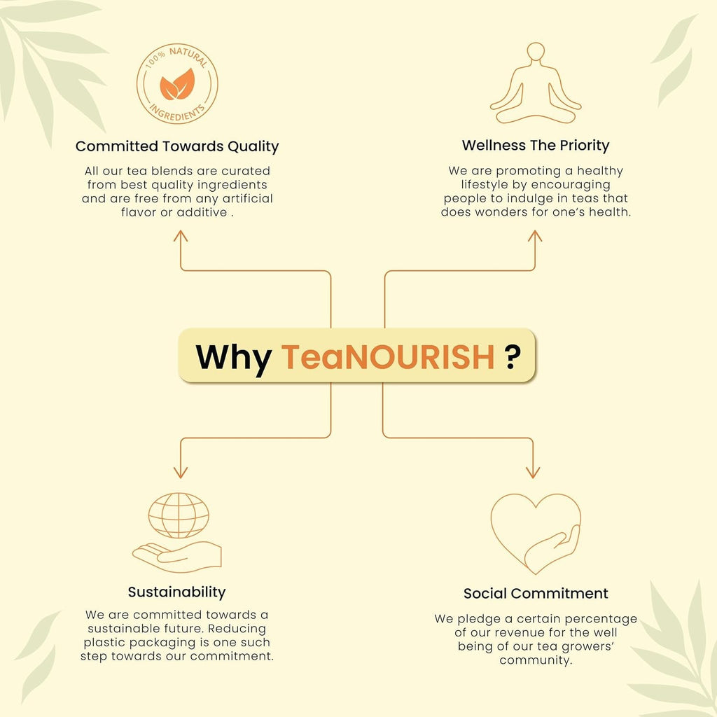 Teanourish Ghimbir Tulsi Ceai verde | 20 pliculețe de ceai piramidale | Darjeeling frunze întregi | Superalimente indiene Ghimbir, Tulsi &amp; Lemn dulce | Ameliorează stresul și favorizează digestia