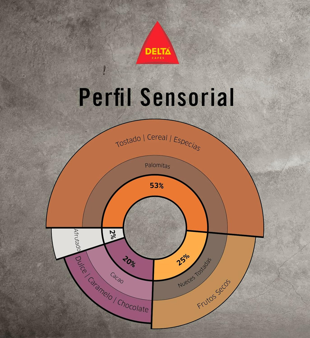 Delta Cafés - Kaffee in Diamantbohne - 2 Packungen à 1 kg - Intensität 8 - Mischung aus Arabica gerösteten Kaffeebohnen und Robusta - Sehr aromatisch mit Noten von gerösteten Nüssen