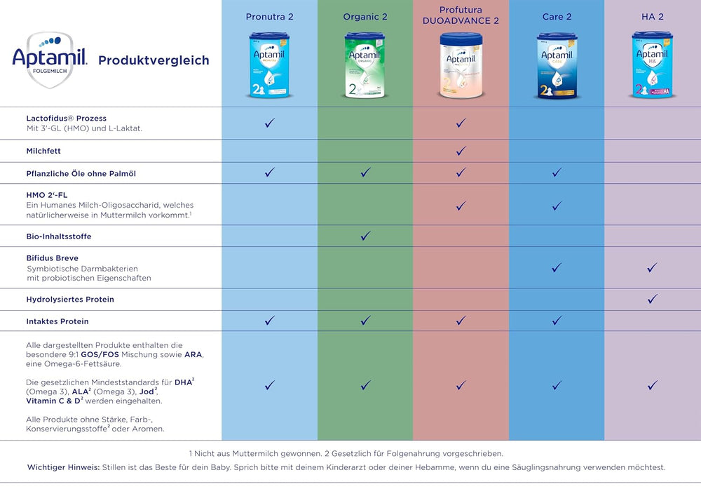Aptamil Care 2 - Tilskudsmælk efter 6 måneder, med Omega 3 og 6, DHA og ARA, palmeoliefri, babymad, mælkepulver, 1 x 800 g (pakke med 6)