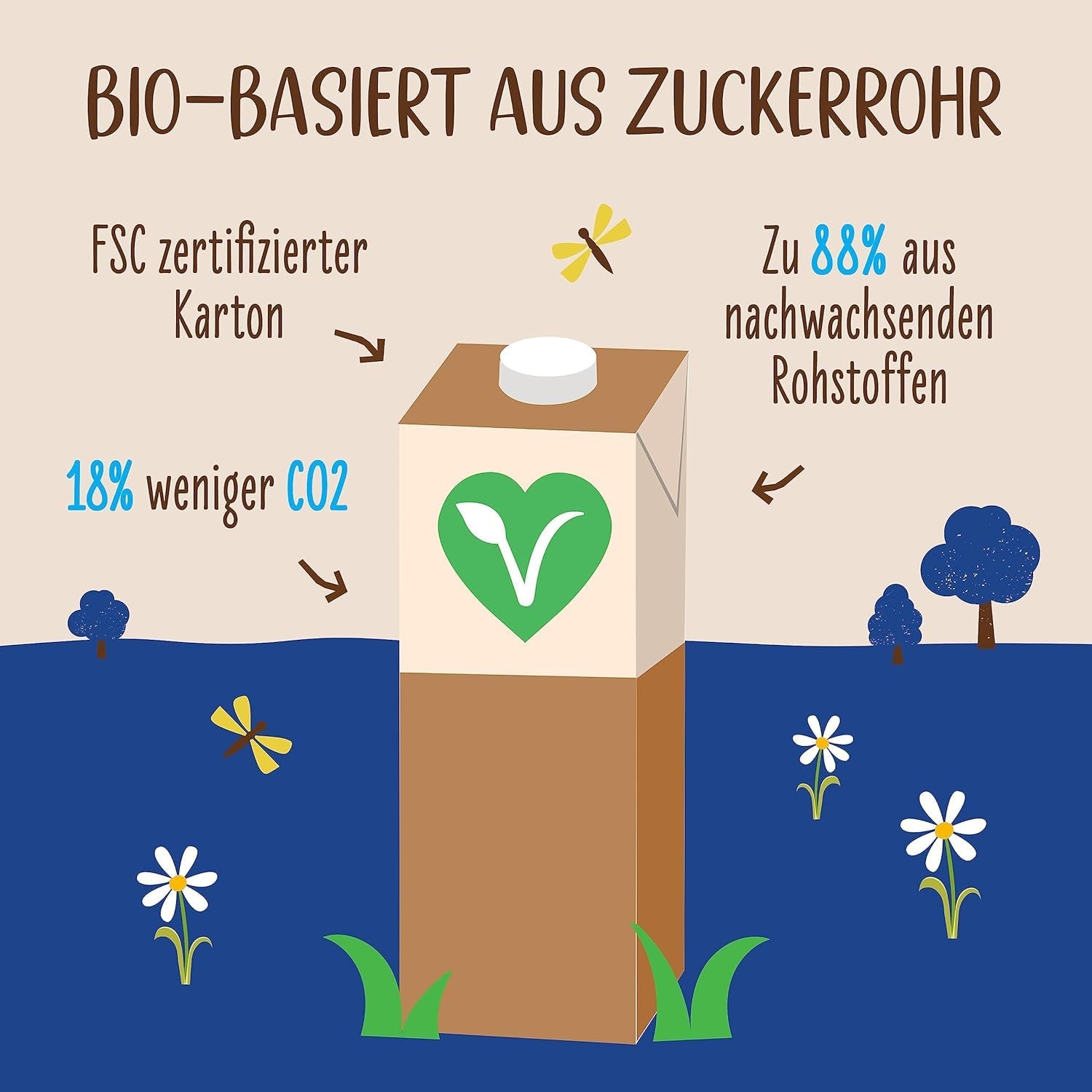 Allos Bio Ohne Muhhh 3,5% | Milchalternative | Drik auf Pflanzenbasis | vegansk | schäumbar | perfekt til kaffe laktosefri | Kilder til calcium og vitaminer | Reich an Protein | 1 liter (6 stykker)