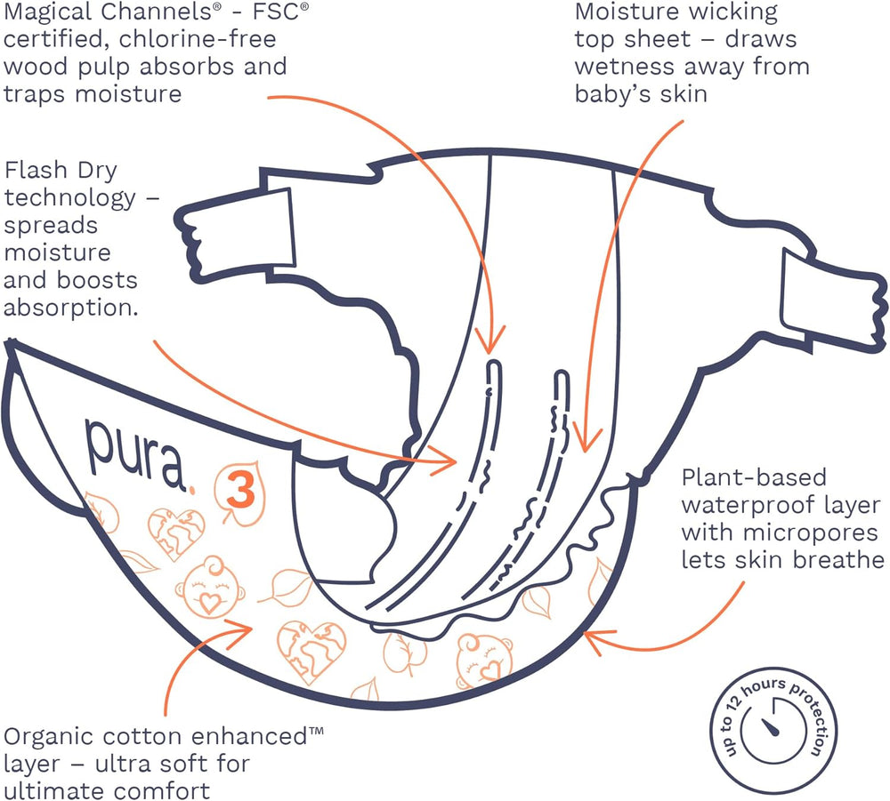Eco babybleer - størrelse 3 (4-9 kg), 1 pakke (26 bleer), ultrabløde bleer til følsom hud, økologisk bomuld, op til 12 timers lækagebeskyttelse, ny størrelsesguide