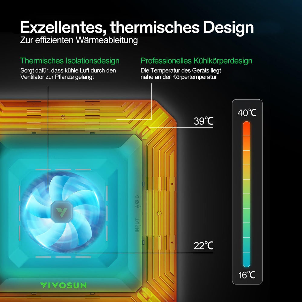 VIVOSUN Smart Grow System med 100W AeroLight A100SE LED-lampe med integreret cirkulationsventilator, AeroZesh T4 100mm 357m³/h kanalventilator og GrowHub E42A-controller til væksttelte og indendørs dyrkning