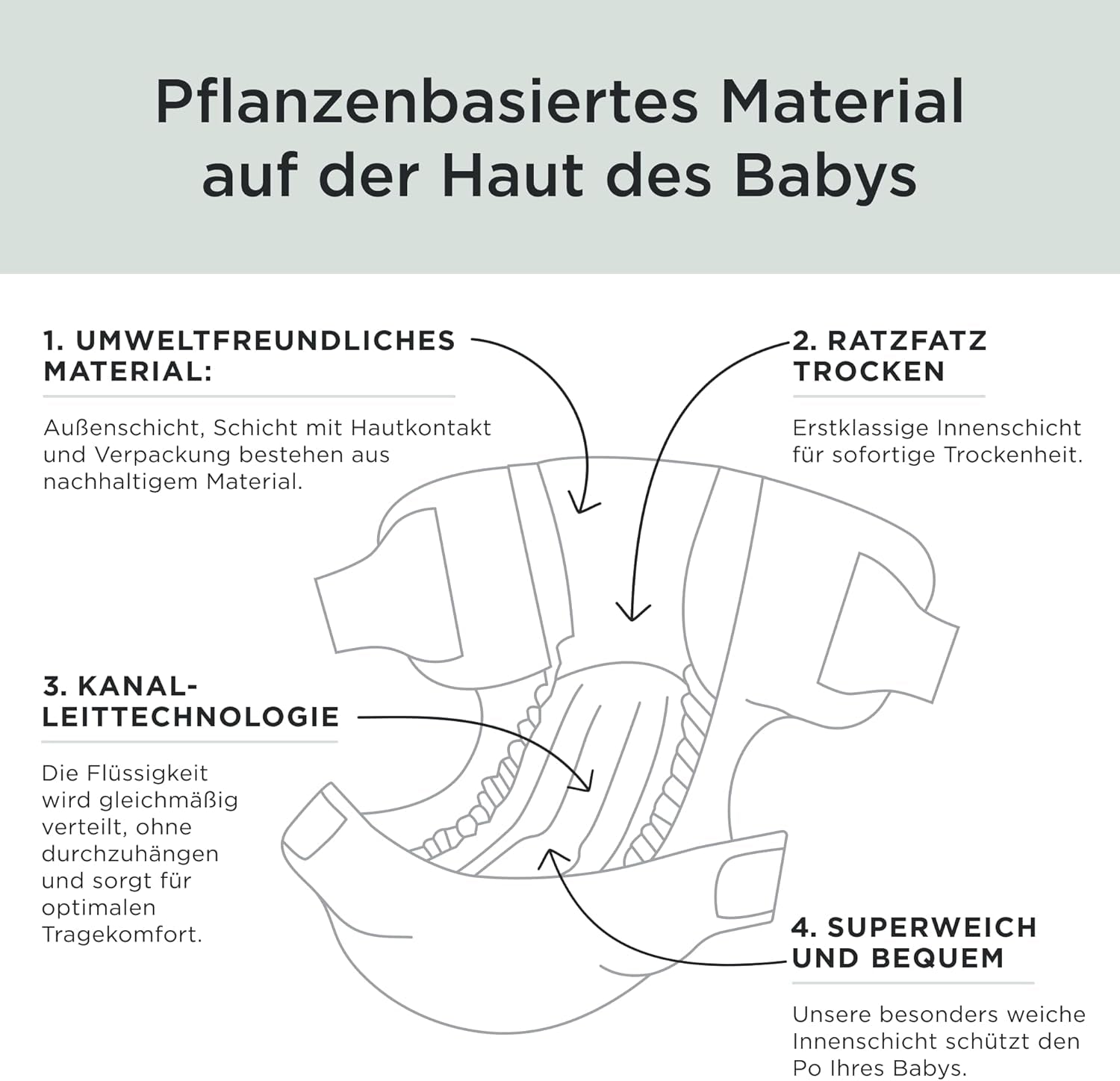 Kit & Kin Premium bleer, størrelse 4 (9-14 kg), 128 count, plantebaseret og allergivenlig, pålidelig lækagebeskyttelse, vegansk og grusomhedsfri