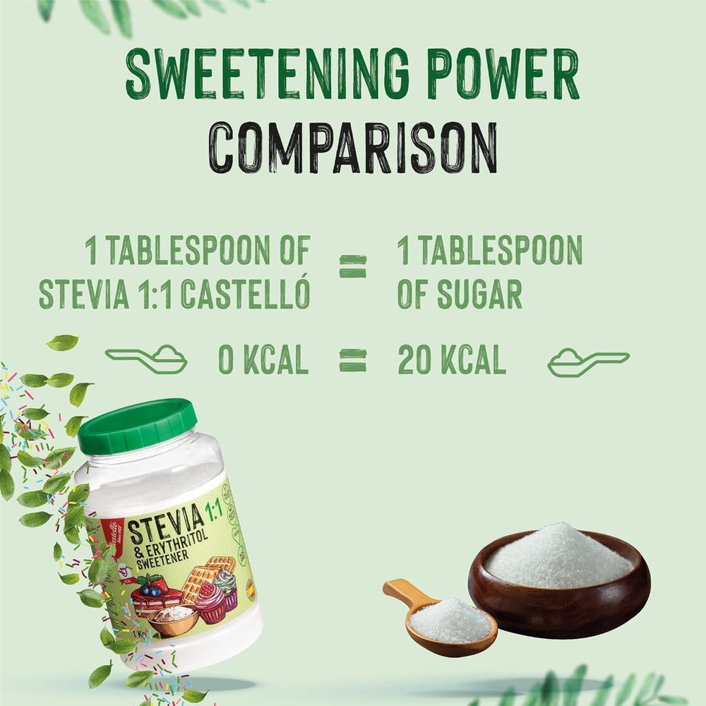 Stevia + Erythrit 1:1 Süßstoff | 1G = 1G Zucker | 100% Natürlicher Zuckerersatz - 0 Kalorien - 0 Glykämischer Index - Keto Und Paleo - 0 Netto-Kohlenhydrate - Kein GVO - Castello since 1907-1 Kg Indulcitori Naty Shop