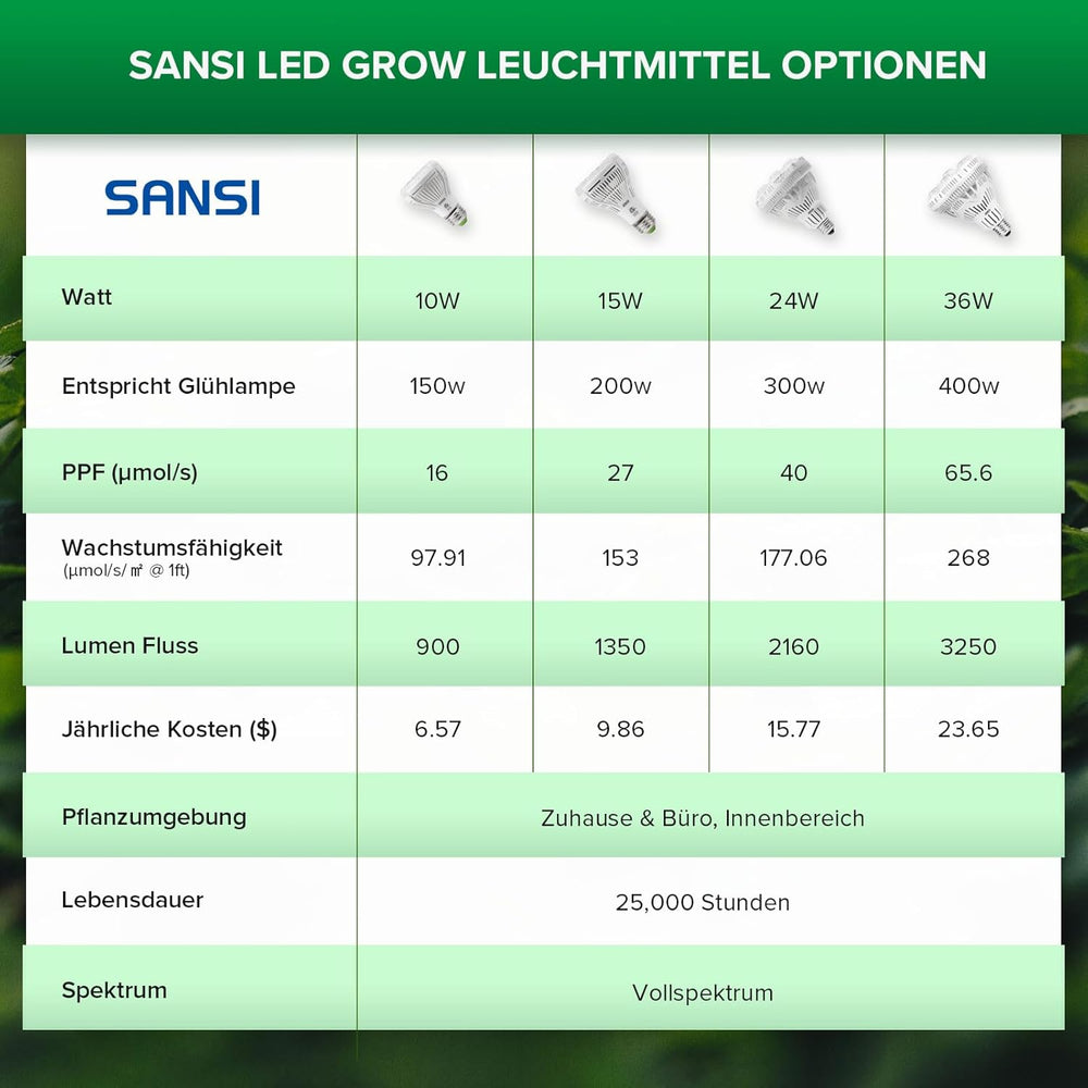 SANSI 36W Full Spectrum E27 indendørs plante LED Grow Light High PPFD Grow Lamps til drivhushave Blomst Grøntsag Hydroponics Størrelse Ø11,5 * 13,3 cm