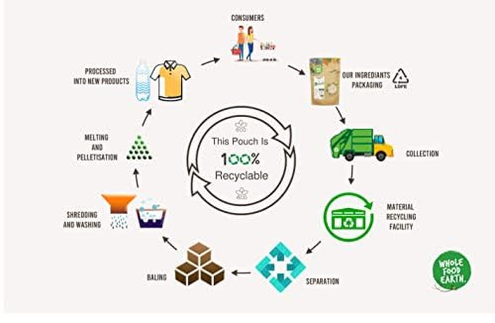 Wholefood Jord økologisk ristet boghvede, 1 kg