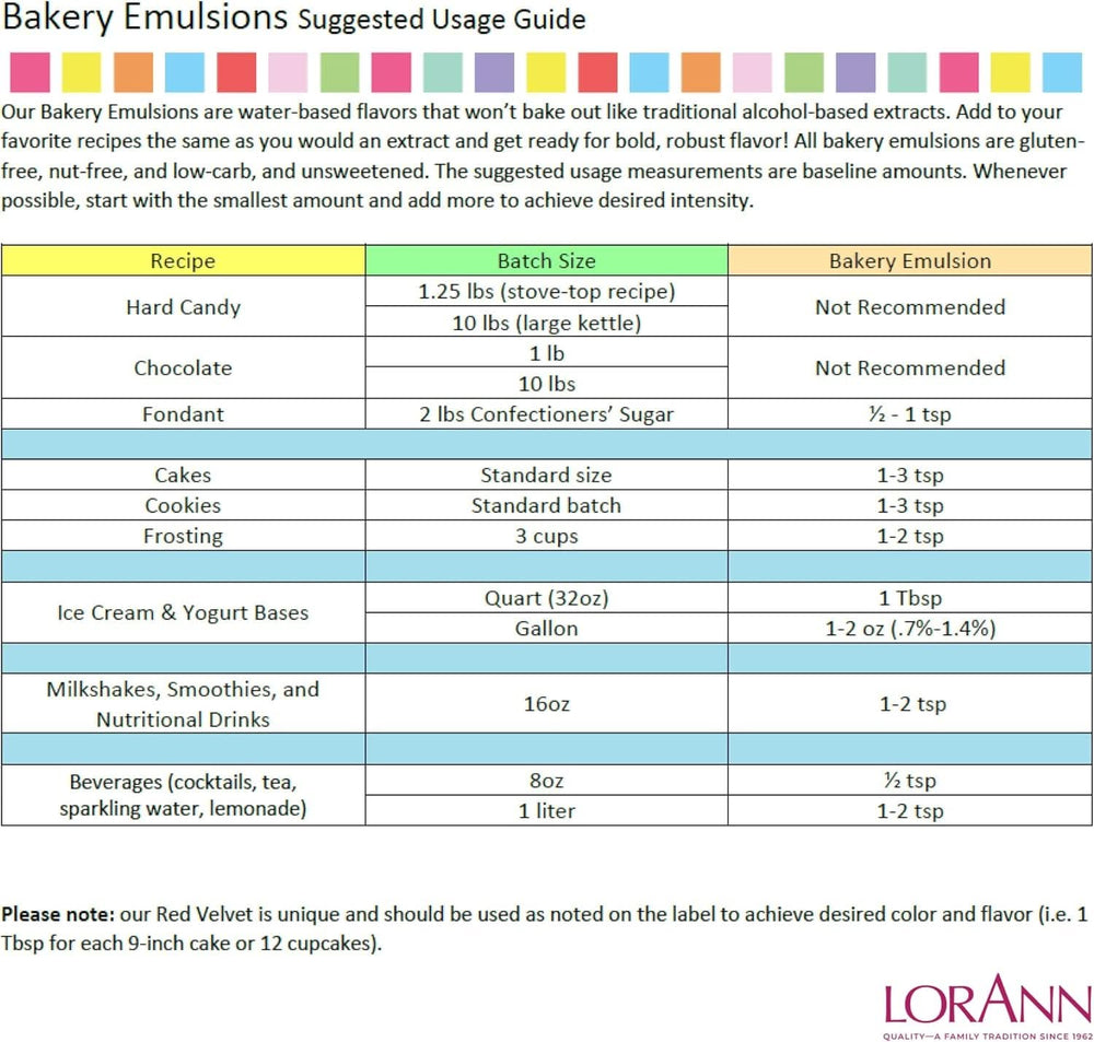 LorAnn, Emulsion med kaffesmag, 118 ml Aromas Naty Shop