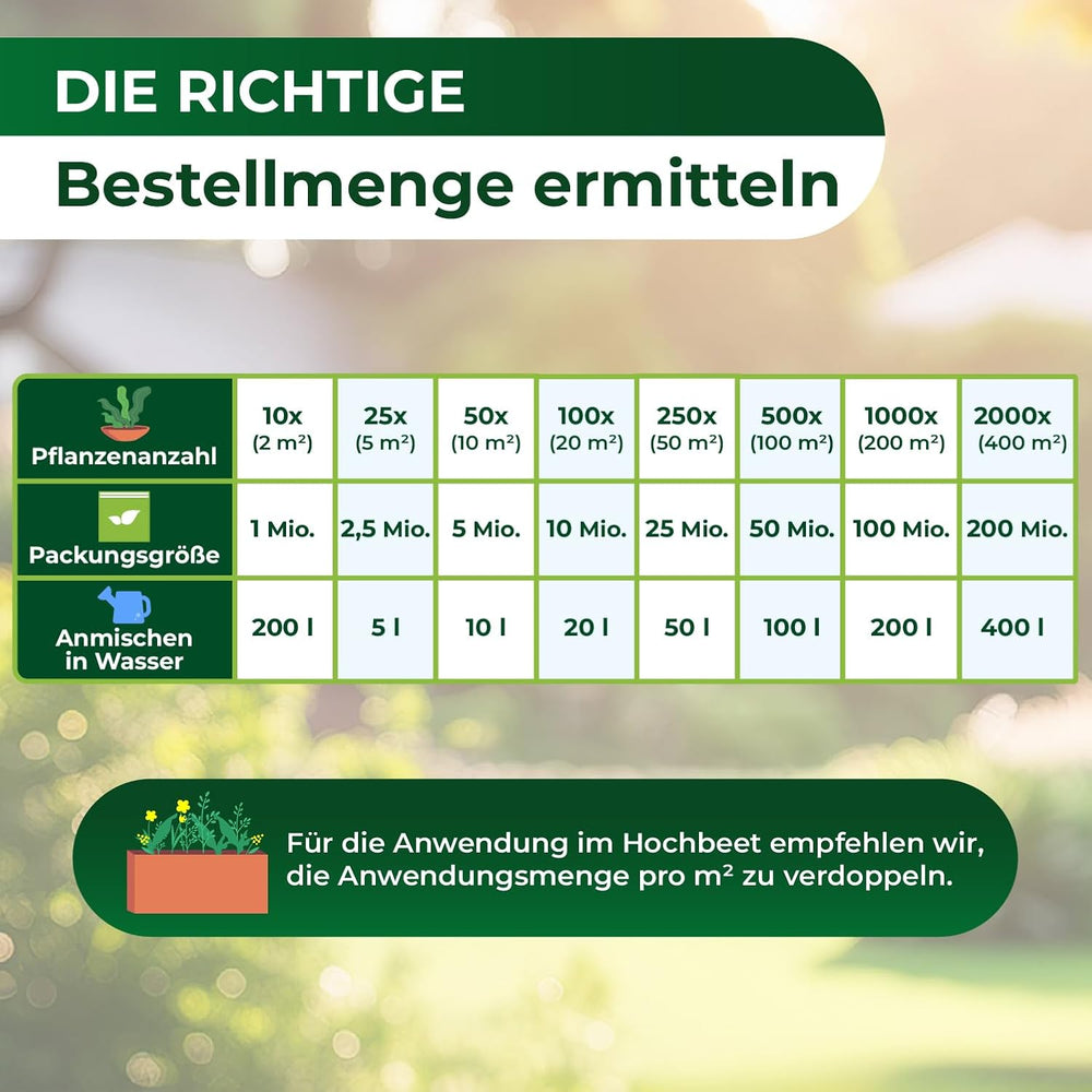 Legona Sc-Nematoden Zur Bekämpfung Von Maulwurfsgrillen - 50 Mio. Für 100M² / 250L Blumenerde/Bio Schädlingsfrei Gießmittel Für Rasen Und Beet