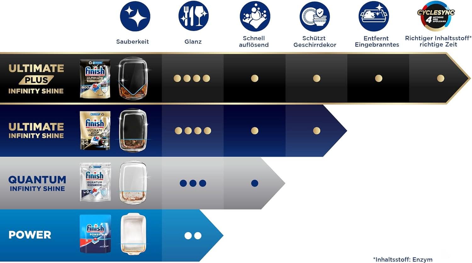 Finish Ultimate plus Infinity Shine Citrus Dishwasher Tabs - Tablete pentru mașină de spălat vase, curățare intensivă - 105 capsule, lămâie Naty Shop