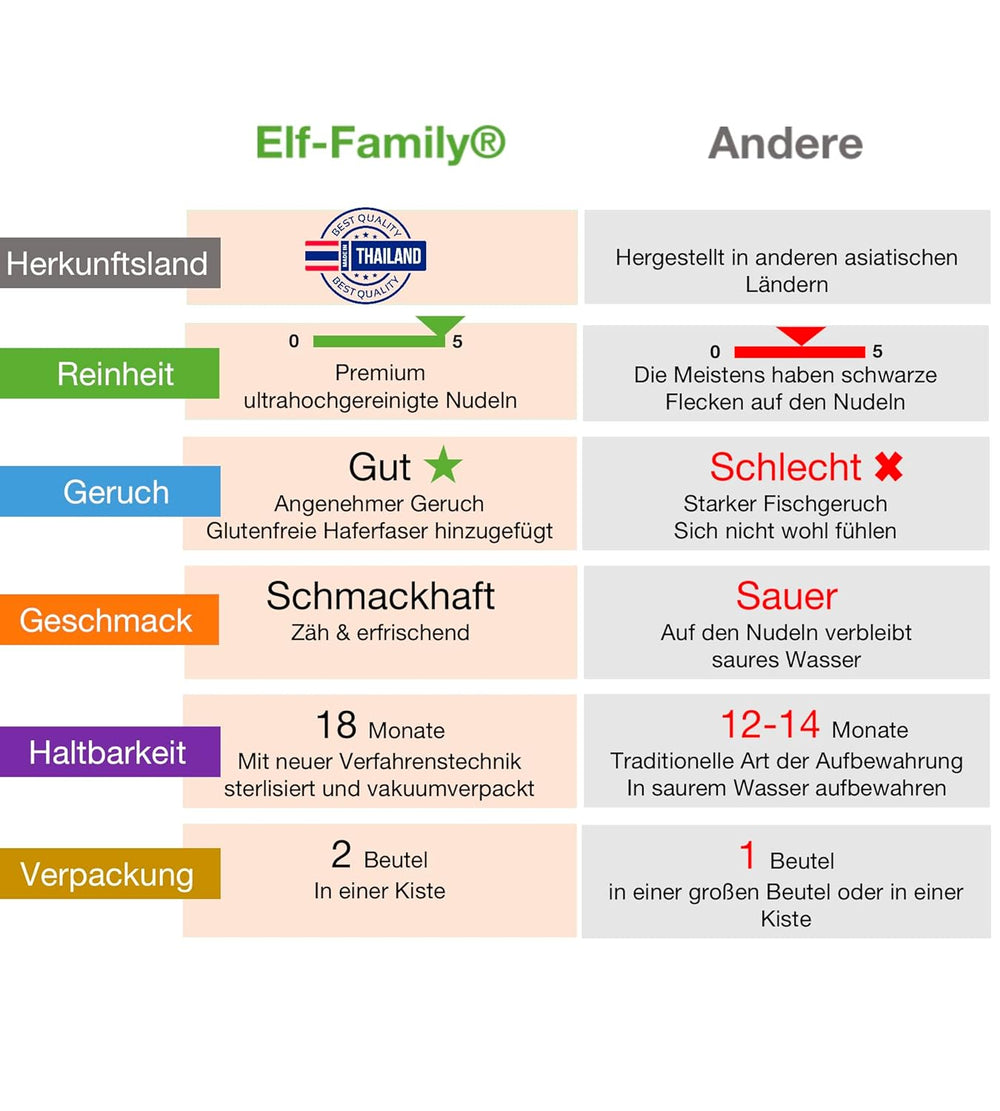 Premium Konjac-nudler fra Thailand, veganske, glutenfri - 240 g x pakke med 6 (12 pakker), Shirataki-nudler fra alffamilien, instant-nudler, pasta/keto/lav kulhydrat/lavt kalorieindhold/sukkerfri - spaghetti og fettuccine
