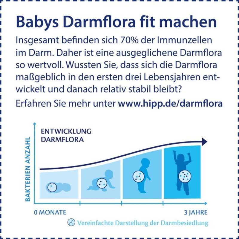 HiPP PRE Organic Combiotic Formula Klar til at drikke (6 x 200 ml) Spædbørnsmælk fra fødslen indeholder kun laktose som kulhydrat Bedste økologiske