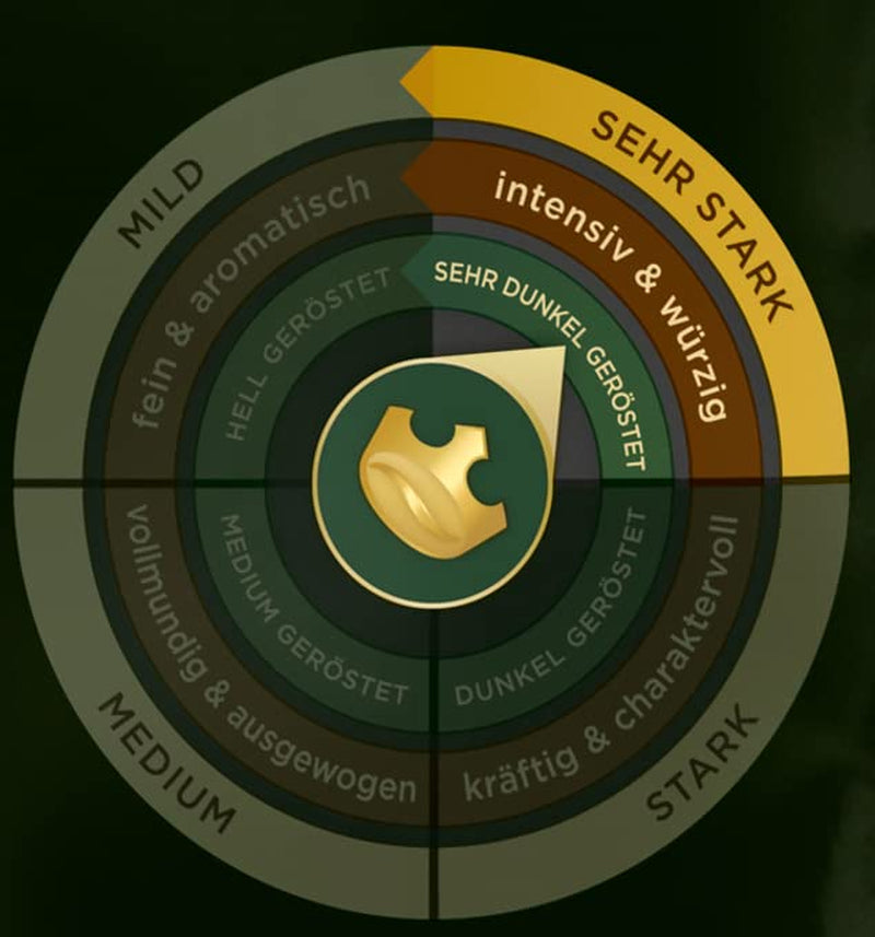 Boabe de cafea Jacobs Café Espresso 1kg – Puternice, picante, boabe Arabica și Robusta, intensitate 8/10, ideale pentru espresso (pachet de 4)