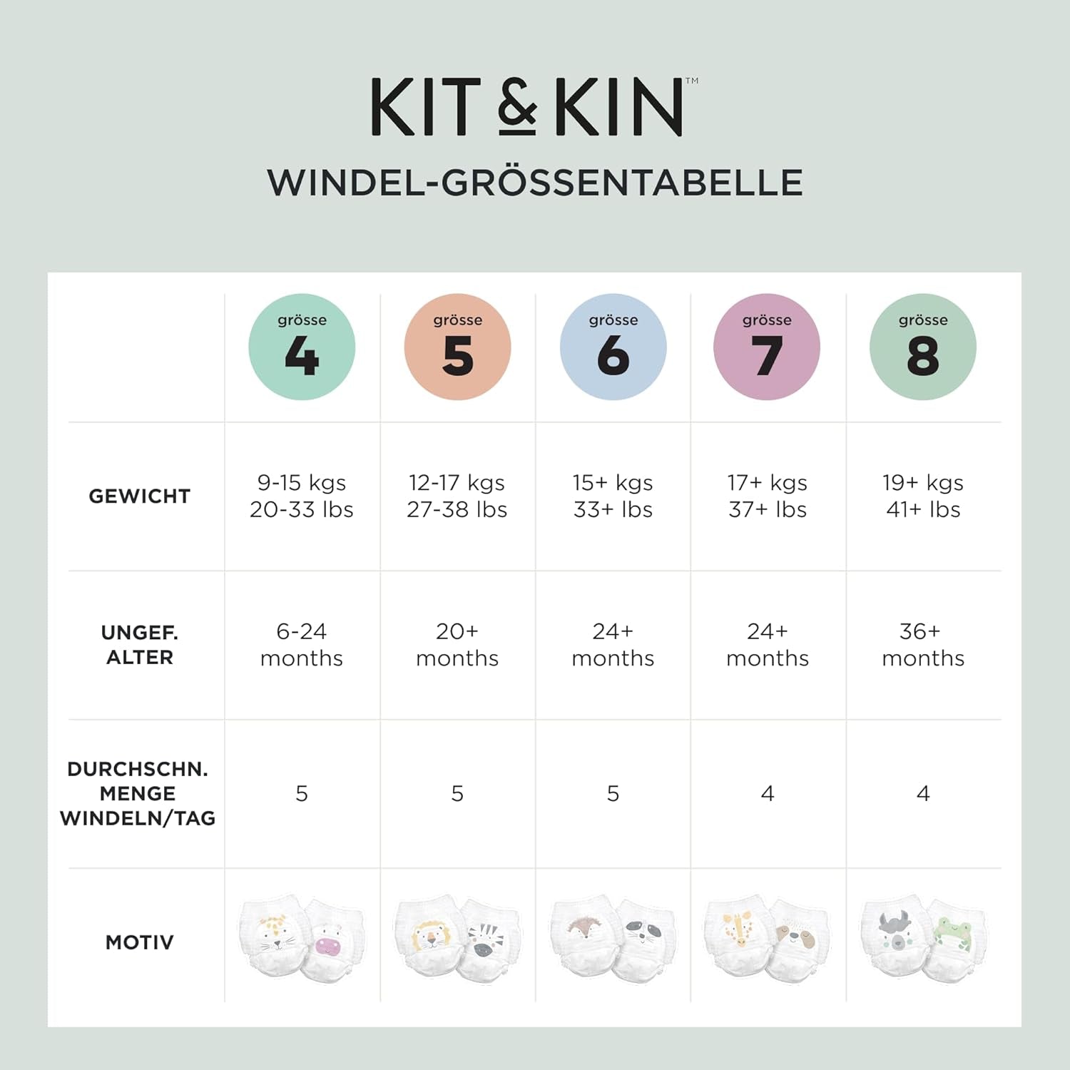 Kit & Kin Premium Eco-bleer, størrelse 4 (9-16 kg), 132 bleer, plantebaserede og allergivenlige, pålidelig lækagebeskyttelse, vegansk og grusomhedsfri