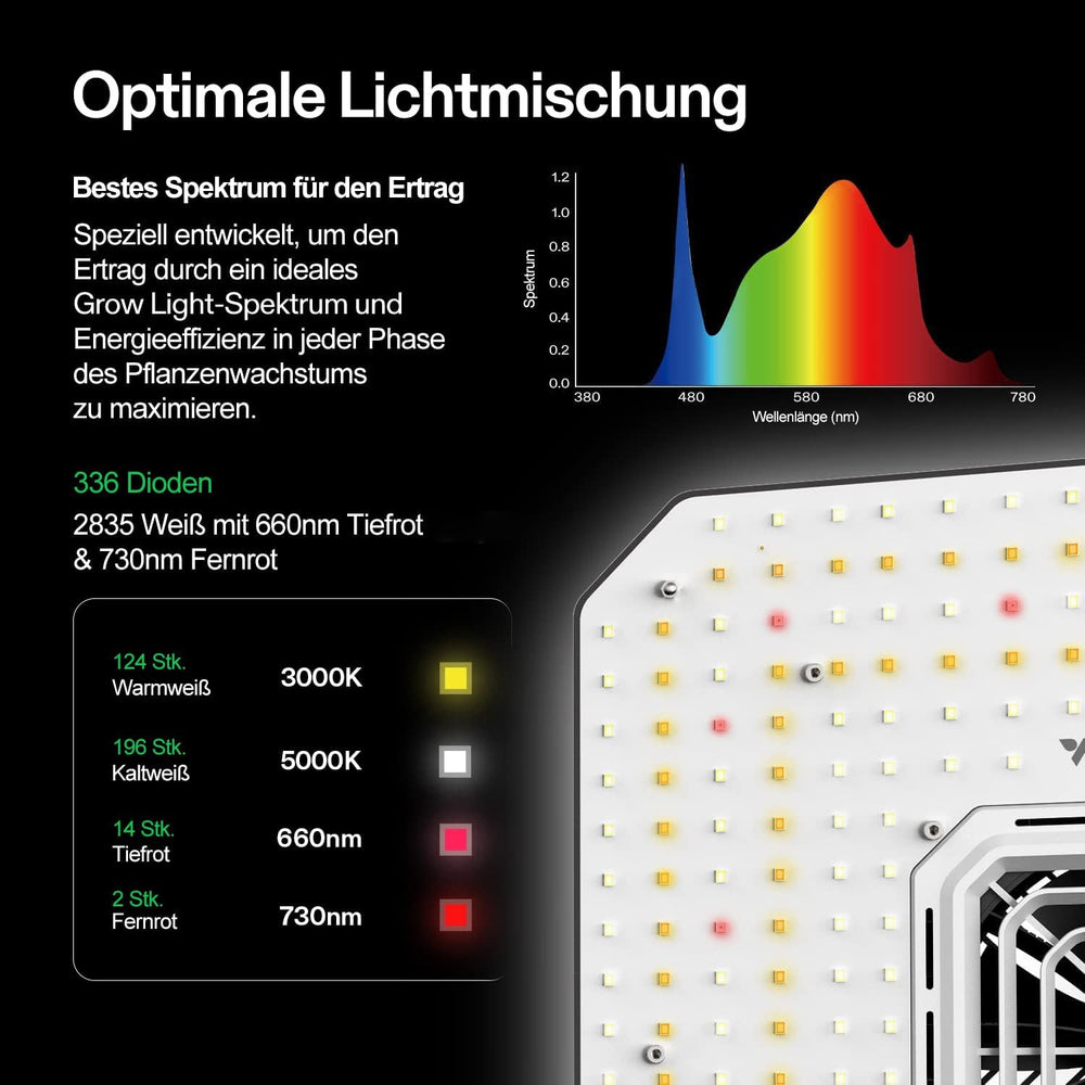 VIVOSUN Smart Grow System med 100W AeroLight A100SE LED-lampe med integreret cirkulationsventilator, AeroZesh T4 100mm 357m³/h kanalventilator og GrowHub E42A-controller til væksttelte og indendørs dyrkning