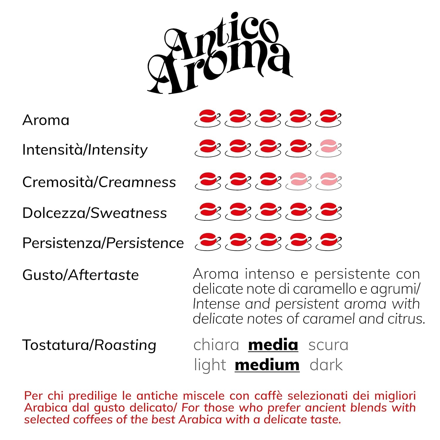 Boabe de cafea aromatice Zicaffé Espresso Antico, pachet de 1 (1 x 1 kg)