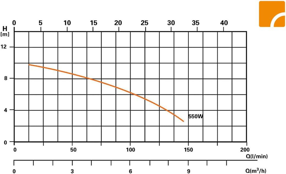Steinbach Comfort 75 Filter System – 040100 – Selvansugende pumpe til pools op til 40.000 l – Med forfilter, trykmåler, timer og LED-display – Inkluderer speciel INTEX 2" adapter