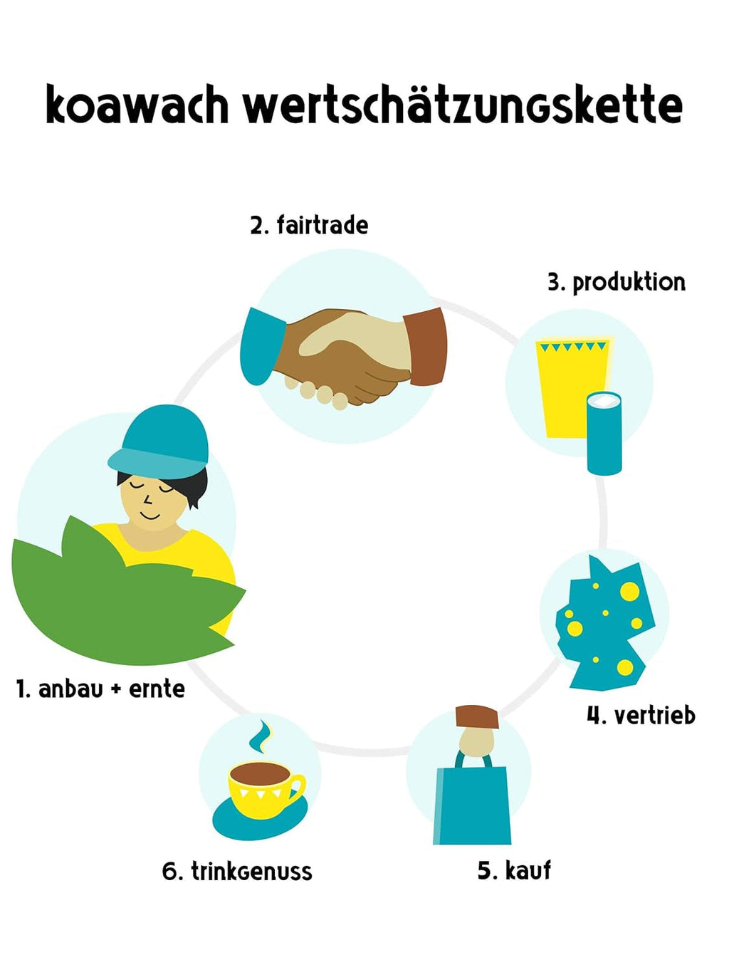 Fursecuri Koawach Fortune Happy Moments Chocolate Vegan – Fursecuri cu ciocolată, ambalate individual – Sustenabile, organice și echitabile – Fursecuri Guarna cu cafeină