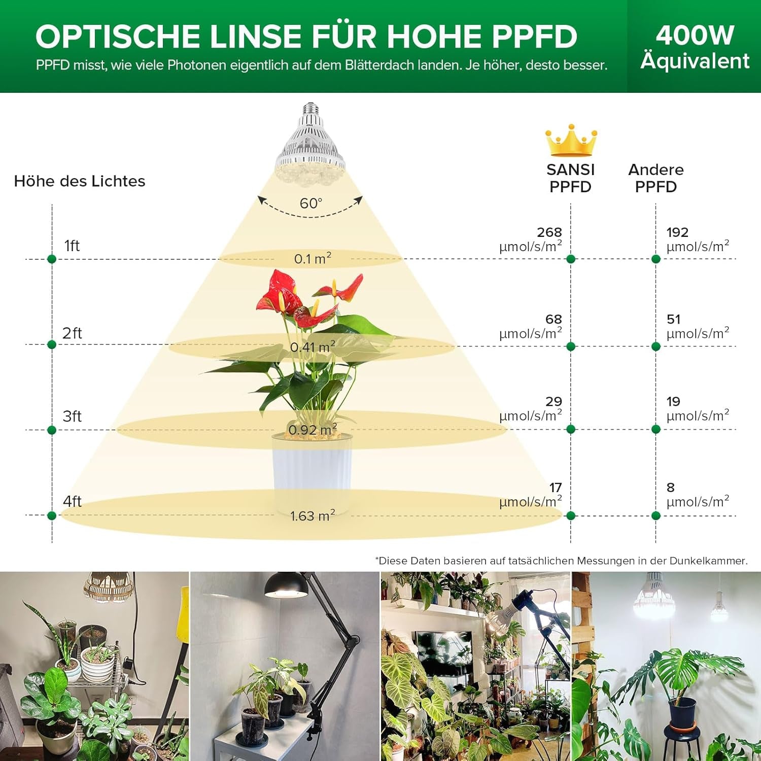 SANSI 36W Full Spectrum E27 indendørs plante LED Grow Light High PPFD Grow Lamps til drivhushave Blomst Grøntsag Hydroponics Størrelse Ø11,5 * 13,3 cm