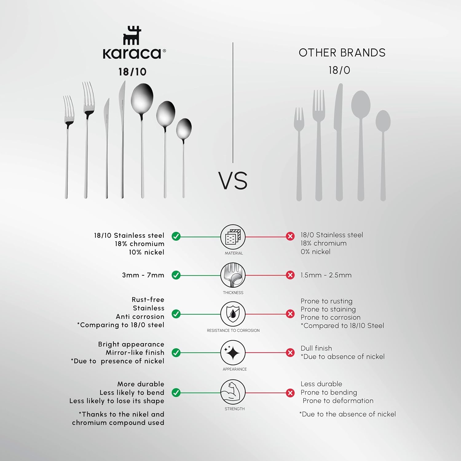 Karaca Focus Elegance, 84-delt bestiksæt, 12 personer Kitchen Naty Shop