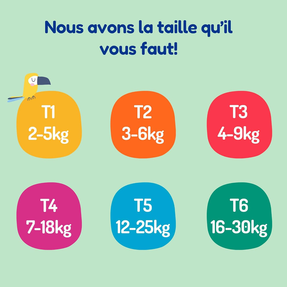 - Ble størrelse 4 (7 – 18 kg) – til følsom hud – naturlig og meget absorberende – 12 timers lækagesikker – ohne unerwünschte Inhaltsstoffe – fremstillet i Frankrig – 132 bleer
