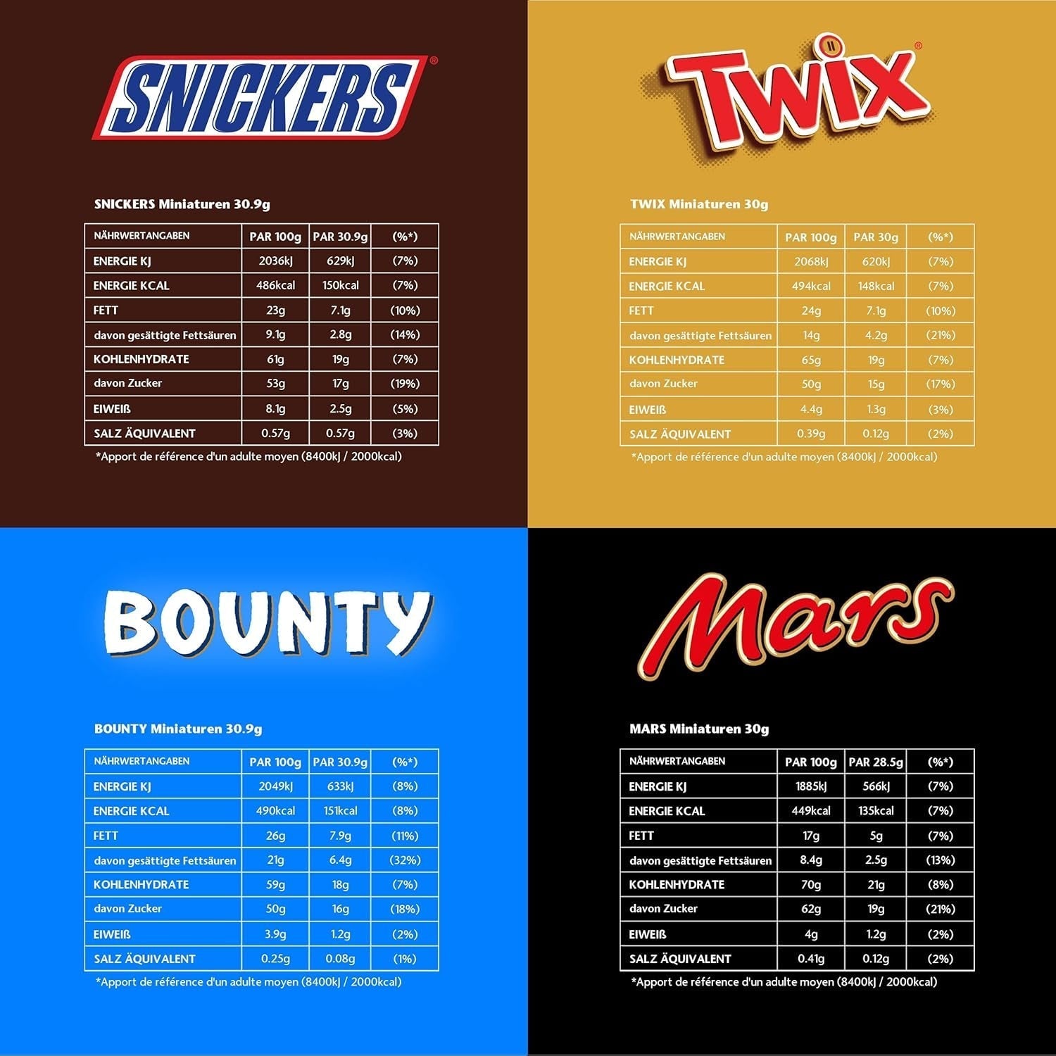 Blanding af miniaturer, Mars, Snickers, Bounty & Twix, Klassiske barer i miniformat, 296 barer, 3 kg chokolade slik Naty Shop