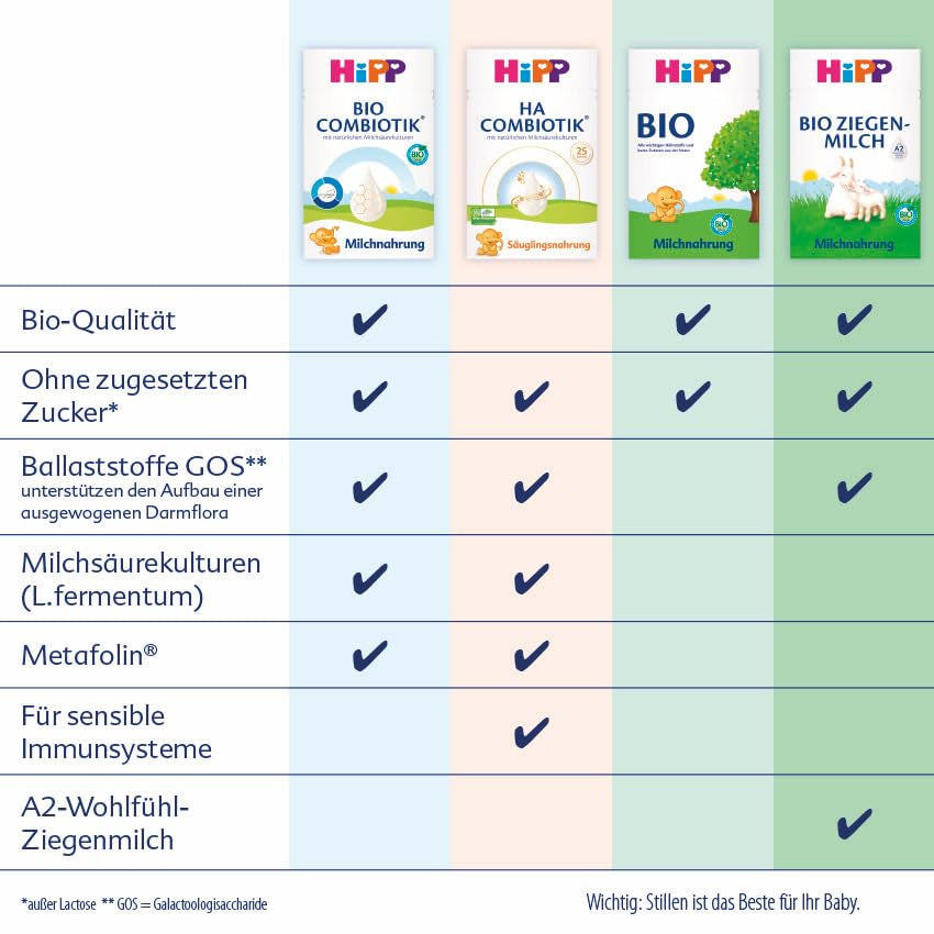 HiPP PRE Organic Combiotic Formula Klar til at drikke (6 x 200 ml) Spædbørnsmælk fra fødslen indeholder kun laktose som kulhydrat Bedste økologiske
