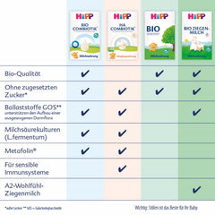 HiPP PRE Organic Combiotic Formula Klar til at drikke (6 x 200 ml) Spædbørnsmælk fra fødslen indeholder kun laktose som kulhydrat Bedste økologiske