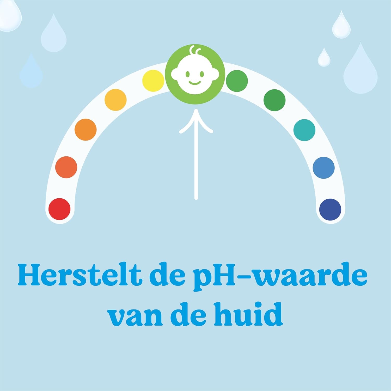 Huggies Pure Baby Wipes 18 Pack (1008 Wipes i alt) - 99% rent vand - Duftfri til skånsom rensning og beskyttelse - Naturlige servietter