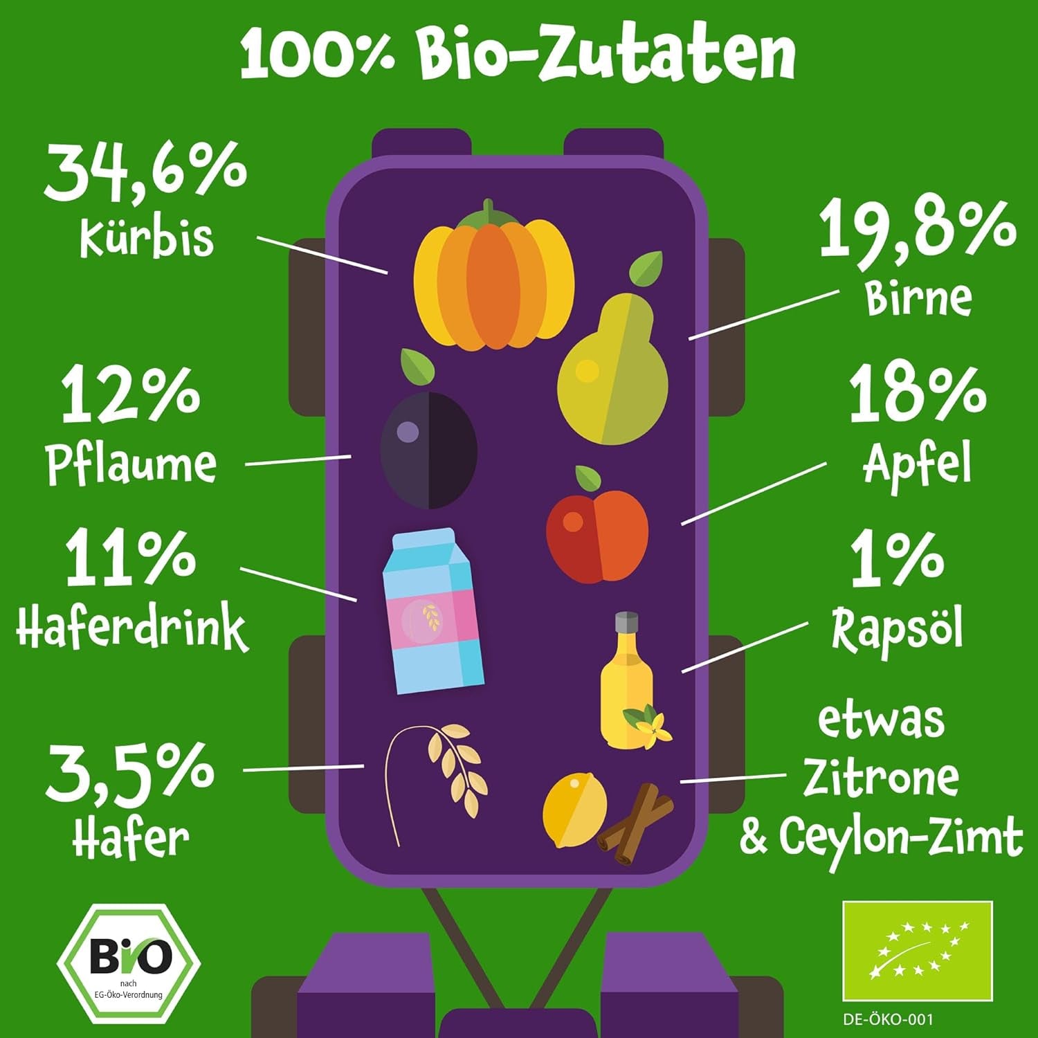 Pumpkin Organics Bio Gemüse-Getreide-Quetschie Kürbis, Birne, Apfel, Pflaume, Hafer ohne Zuckerzusatz¹ - ab 8 Monaten - as Snack eller Beikost für unterwegs (100g)