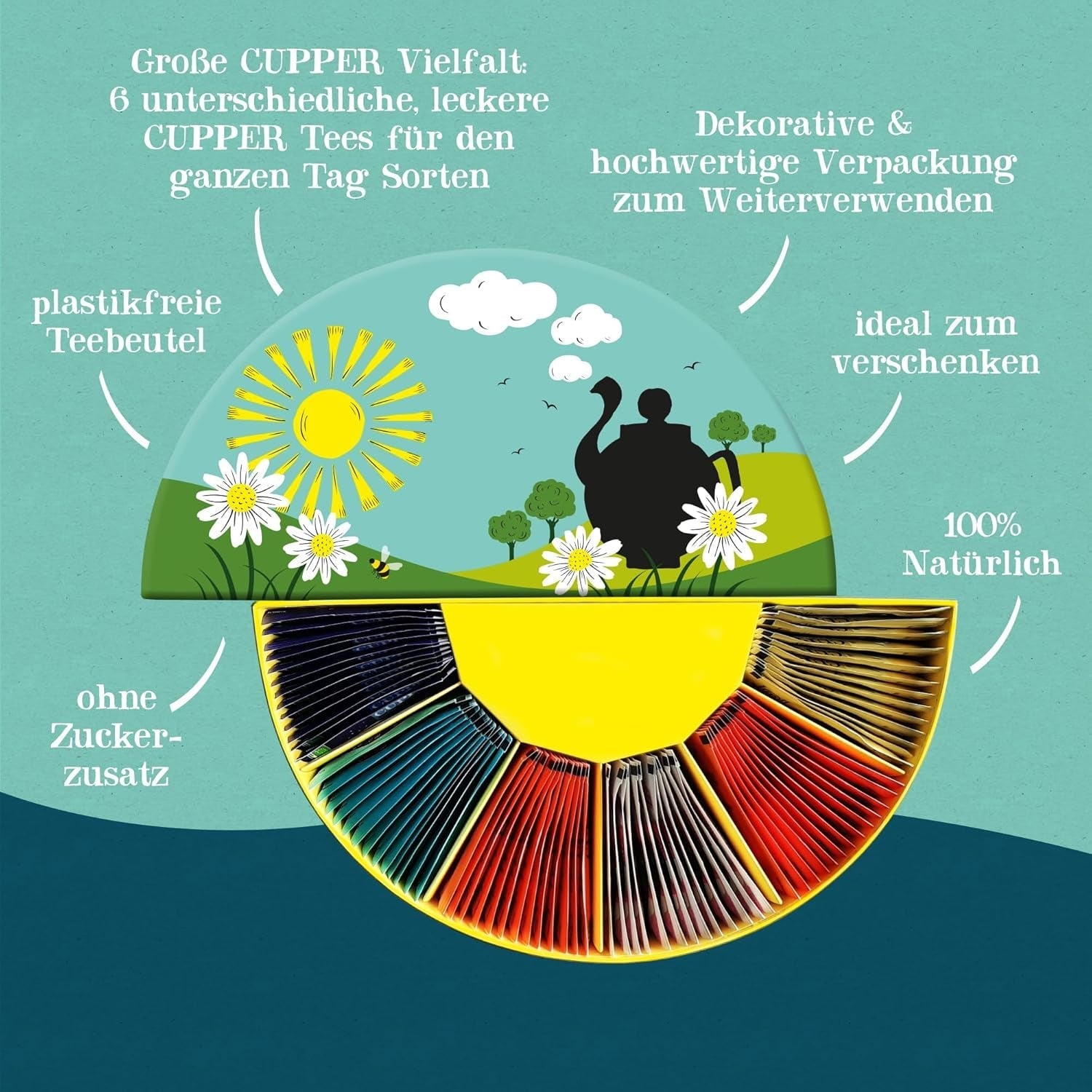 Set cadou cu ceaiuri bio Cupper, 6 sortimente de ceaiuri din plante și fructe pentru întreaga zi, set de ceai, cutie cadou, colecție de ceaiuri bio selectate (1 cutie, 78 pliculețe de ceai)