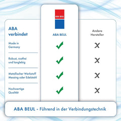 ABA Beul 12015.006.2 Conector furtun rezistent, alamă, 3/4"