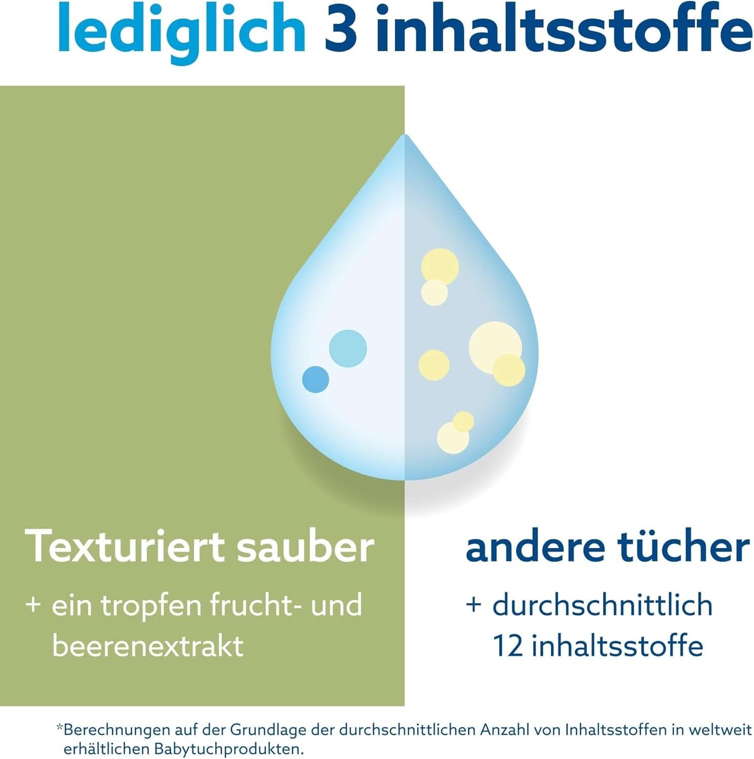 Waterwipes Plastikfreie, Texturierte Reinigungstücher Für Kleinkinder & Babys, 240 Stück (4 Packungen), 99,9 % Wasserbasierte Reinigungstücher, Unparfümiert Für Empfindliche Haut Naty Shop
