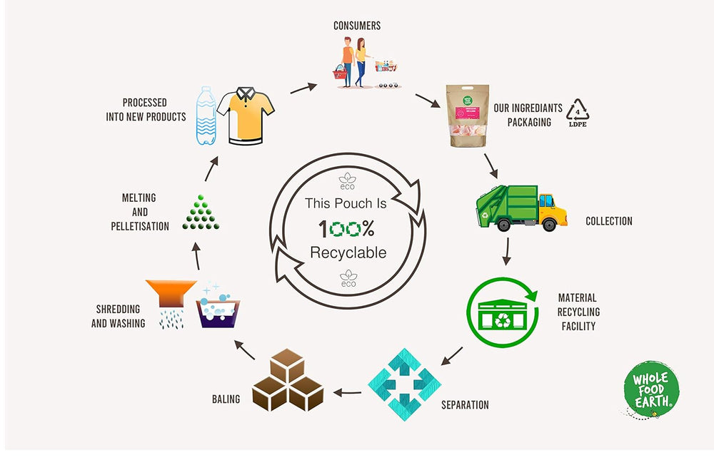 Wholefood Earth Kikærter, 8 mm (ideel til hummus), ikke-GMO, naturlig, vegansk, mælkefri, uden tilsat sukker, 2 kg