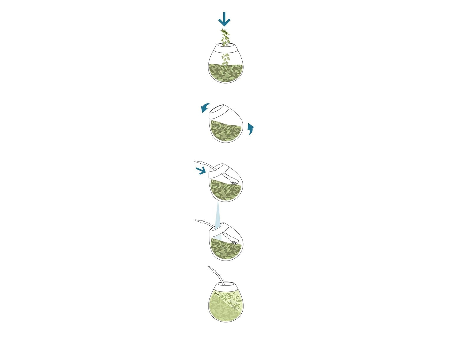 Ceai Mate  Caffeine I Neprăjit, fără tulpini și fără pulbere Tradicional - Ceai Mate puternic din Paraguay I Conținut de cofeină | Băutură energizantă și detoxifiantă 500 G I 0,5 Kg