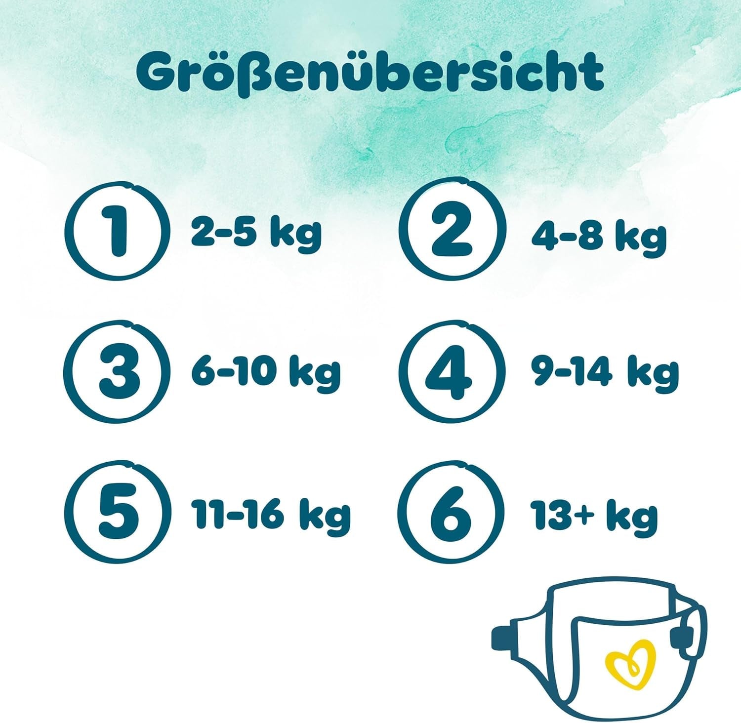 Pampers Harmony bleer størrelse 1, 180 bleer, 2kg-5kg, skånsom hudbeskyttelse med 100% Pampers beskyttelse